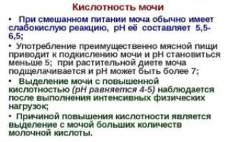 Ph мочи 5 7