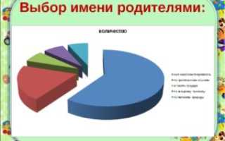 Имя ребенку по именам родителей