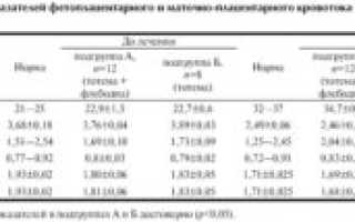 Сдо сма плода норма