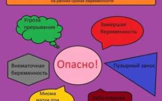 На ранних сроках болит живот