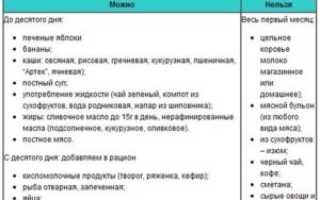 Что можно после родов пить