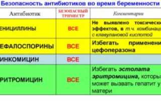 Какой антибиотик беременным можно