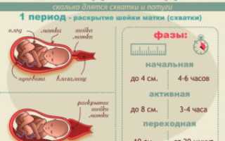 Срок родов прошел а родов нет что делать