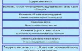 Задержка месячных причины кроме беременности на 15 дней