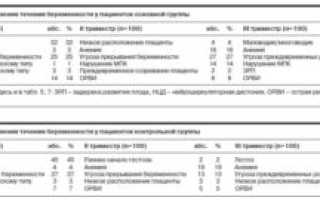 Угроза беременности во втором триместре беременности