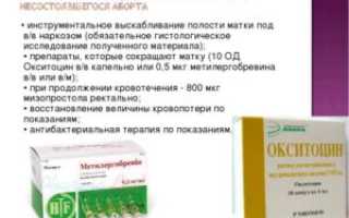Таблетки для укрепления матки