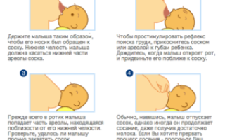 Что делать с грудью когда ребенка перестаешь кормить