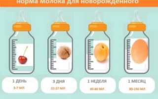 Сколько требуется молока новорожденному