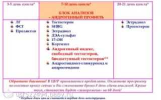 В какие дни сдают анализы на женские гормоны