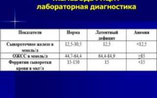 Сывороточное железо при беременности понижено