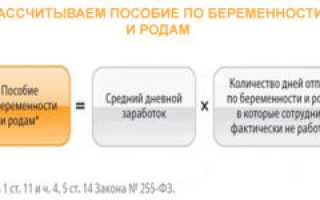 Пособие по беременности и родам если ребенок умер